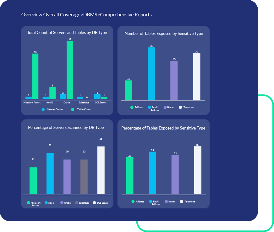 Enterprise-wide discovery across databases, data lakes, cloud repositories and packaged applications