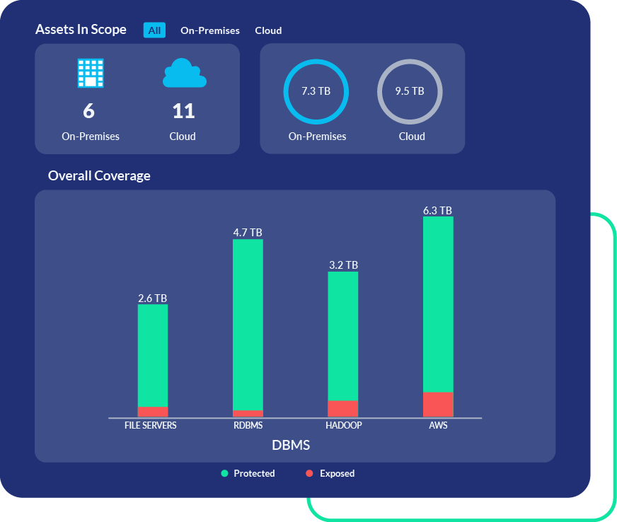 PK Protect Data Store Manager discovering and masking sensitive data across distributed environments