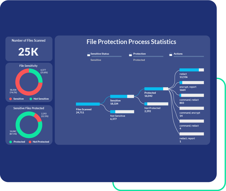 PK Protect data breach resilience dashboard