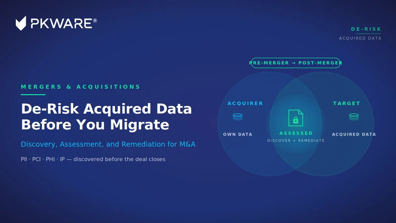 Acquired data audited for PII and IP before and after migration
