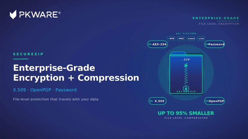 SecureZIP applying file-level encryption and compression to data shared across enterprise platforms
