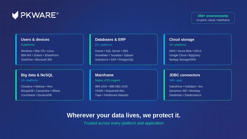 PK Protect connecting to databases, cloud storage, big data repositories and productivity applications across every environment